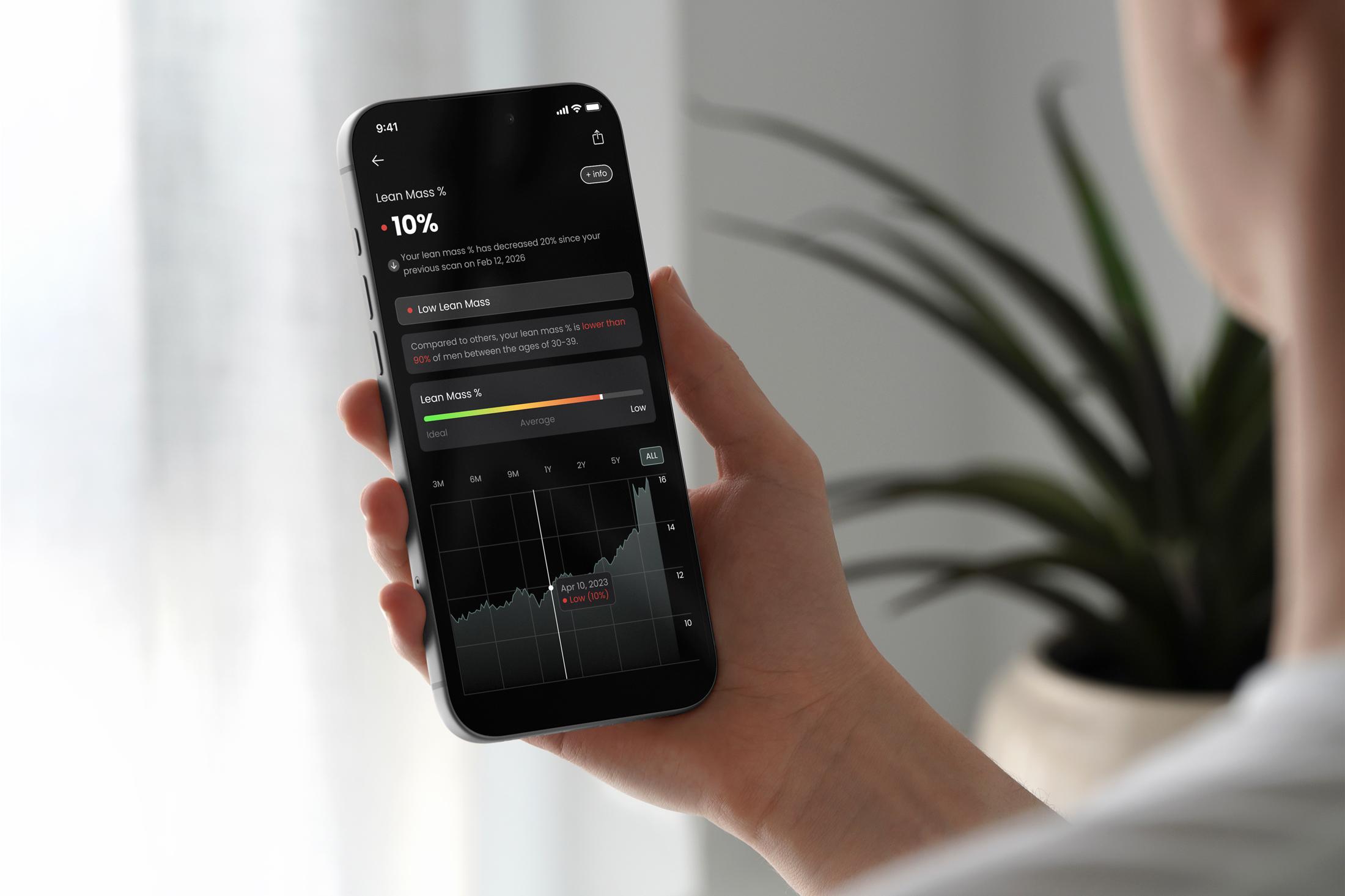 Styku mobile app — dashboard and health features